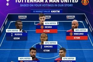 德转票选热刺+曼联阵容：B费、舍什科、西蒙斯在列，主帅阿莫林图片